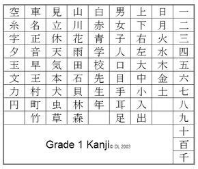 6画 漢字|6画の漢字一覧（漢検級順）